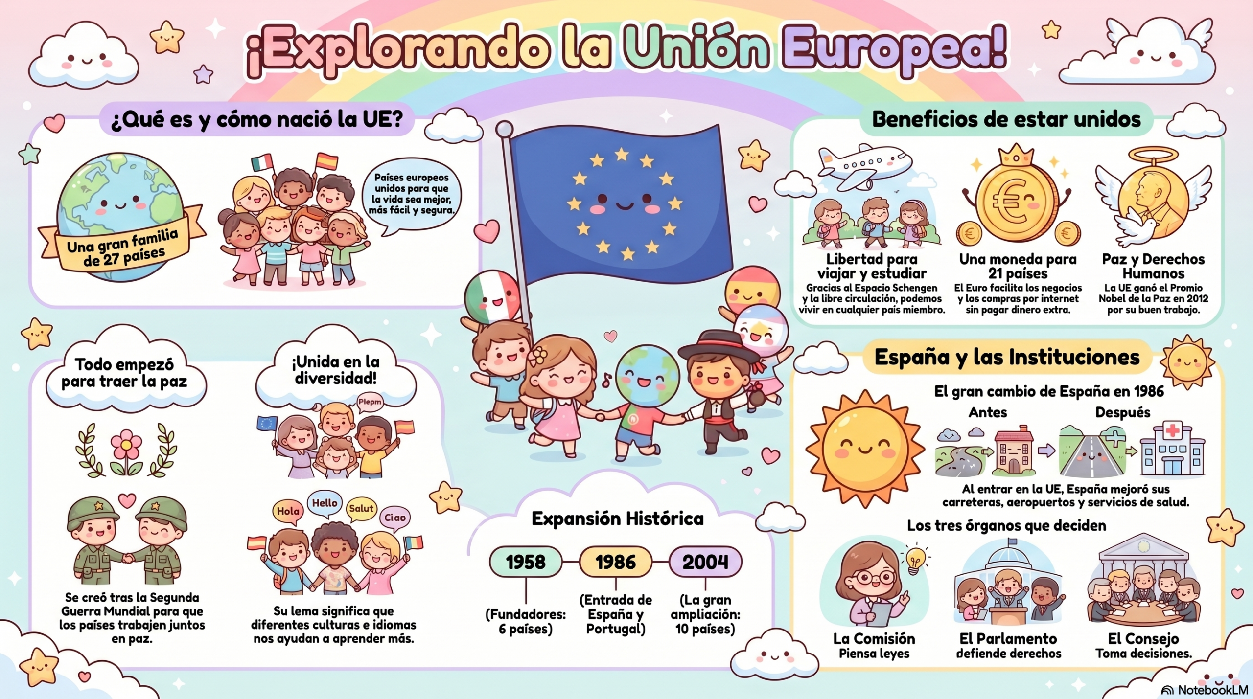 Infografía sobre la Unión Europea