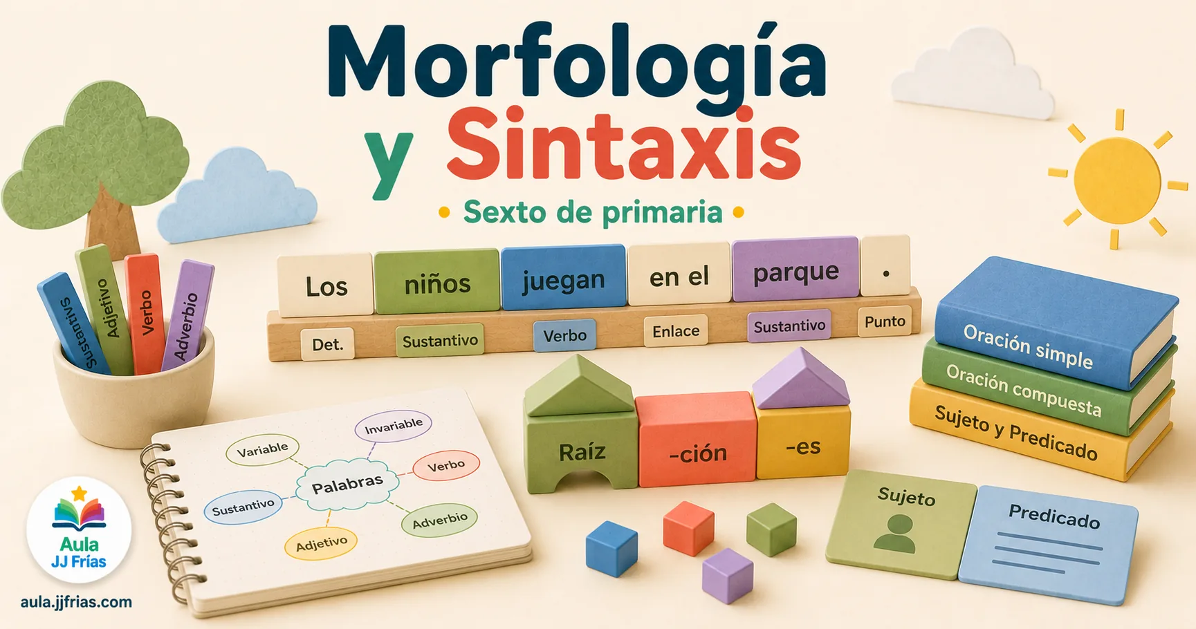 Material manipulativo para trabajar la morfología y la sintaxis en 6.º de Primaria mediante categorías gramaticales, formación de palabras y análisis de oraciones.